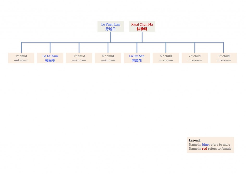 Lo Yuen Lan Genealogy